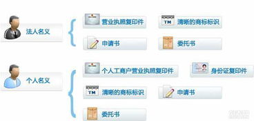 深圳宝安沙井专利申请、商标注册与版权登记一站式服务——中正源知识产权代理优势解析